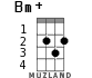 Bm+ for ukulele