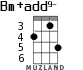 Bm+add9- for ukulele - option 2