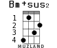 Bm+sus2 for ukulele - option 2