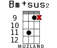 Bm+sus2 for ukulele - option 11