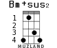 Bm+sus2 for ukulele - option 3