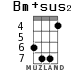 Bm+sus2 for ukulele - option 5