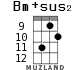 Bm+sus2 for ukulele - option 7