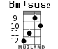 Bm+sus2 for ukulele - option 8
