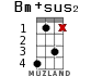 Bm+sus2 for ukulele - option 9