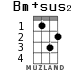 Bm+sus2 for ukulele