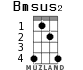 Bmsus2 for ukulele - option 2