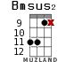 Bmsus2 for ukulele - option 11