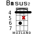 Bmsus2 for ukulele - option 13