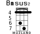 Bmsus2 for ukulele - option 3