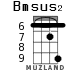 Bmsus2 for ukulele - option 5