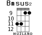 Bmsus2 for ukulele - option 6