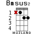 Bmsus2 for ukulele - option 7
