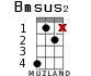 Bmsus2 for ukulele - option 8