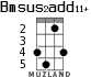 Bmsus2add11+ for ukulele - option 2