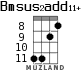 Bmsus2add11+ for ukulele - option 3