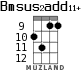Bmsus2add11+ for ukulele - option 4