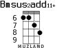 Bmsus2add11+ for ukulele - option 1