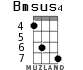 Bmsus4 for ukulele - option 2