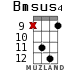 Bmsus4 for ukulele - option 12