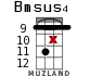 Bmsus4 for ukulele - option 14