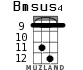 Bmsus4 for ukulele - option 6