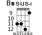Bmsus4 for ukulele - option 7