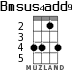 Bmsus4add9 for ukulele - option 2
