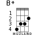 B+ for ukulele - option 2