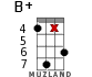 B+ for ukulele - option 13