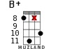 B+ for ukulele - option 16