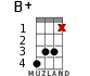 B+ for ukulele - option 9