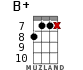 B+ for ukulele - option 10