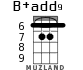 B+add9 for ukulele - option 2