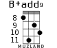 B+add9 for ukulele - option 3