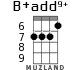 B+add9+ for ukulele - option 3