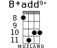 B+add9+ for ukulele - option 4