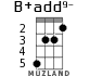 B+add9- for ukulele - option 2