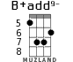 B+add9- for ukulele - option 4