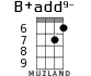 B+add9- for ukulele - option 5