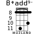 B+add9- for ukulele - option 6