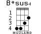 B+sus4 for ukulele - option 2