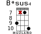 B+sus4 for ukulele - option 15