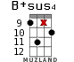 B+sus4 for ukulele - option 16