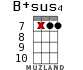 B+sus4 for ukulele - option 17