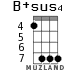 B+sus4 for ukulele - option 3