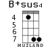 B+sus4 for ukulele - option 4