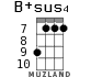 B+sus4 for ukulele - option 5