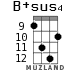 B+sus4 for ukulele - option 7