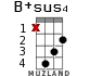 B+sus4 for ukulele - option 8